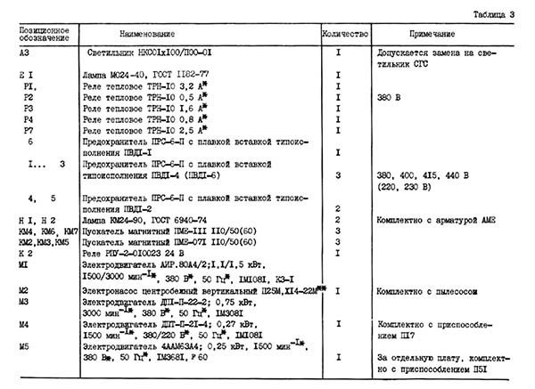 Перелік елементів електричної схеми заточувального верстата 3Е642Е Перелік елементів електричної схеми заточувального верстата 3Е642Е